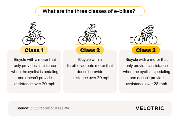 Electric Bike Classifications